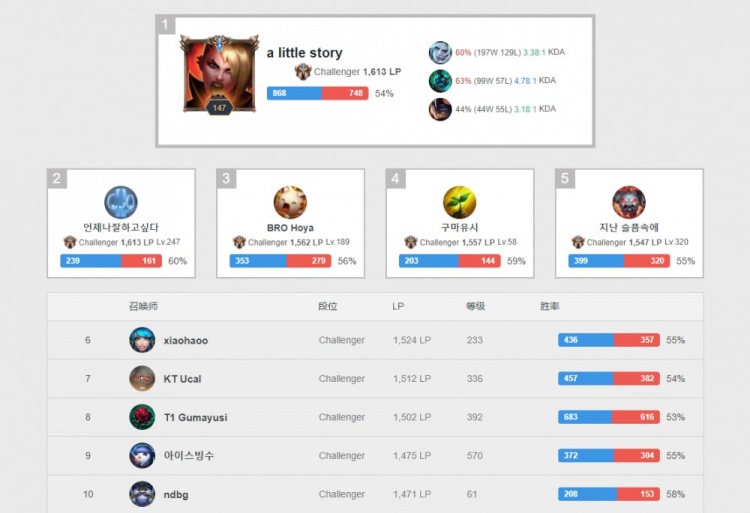 抗中展现强 抗中展现强